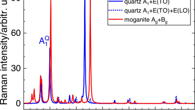 Atomic Dancing: What Happens Inside Chalcedony Under Non-Ambient Conditions?