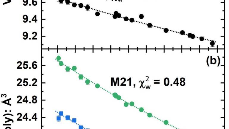 New features in Crystal Palace: uncertainties for recalculated bond lengths, angles and polyhedral volumes! Now it’s Crystal Clear!